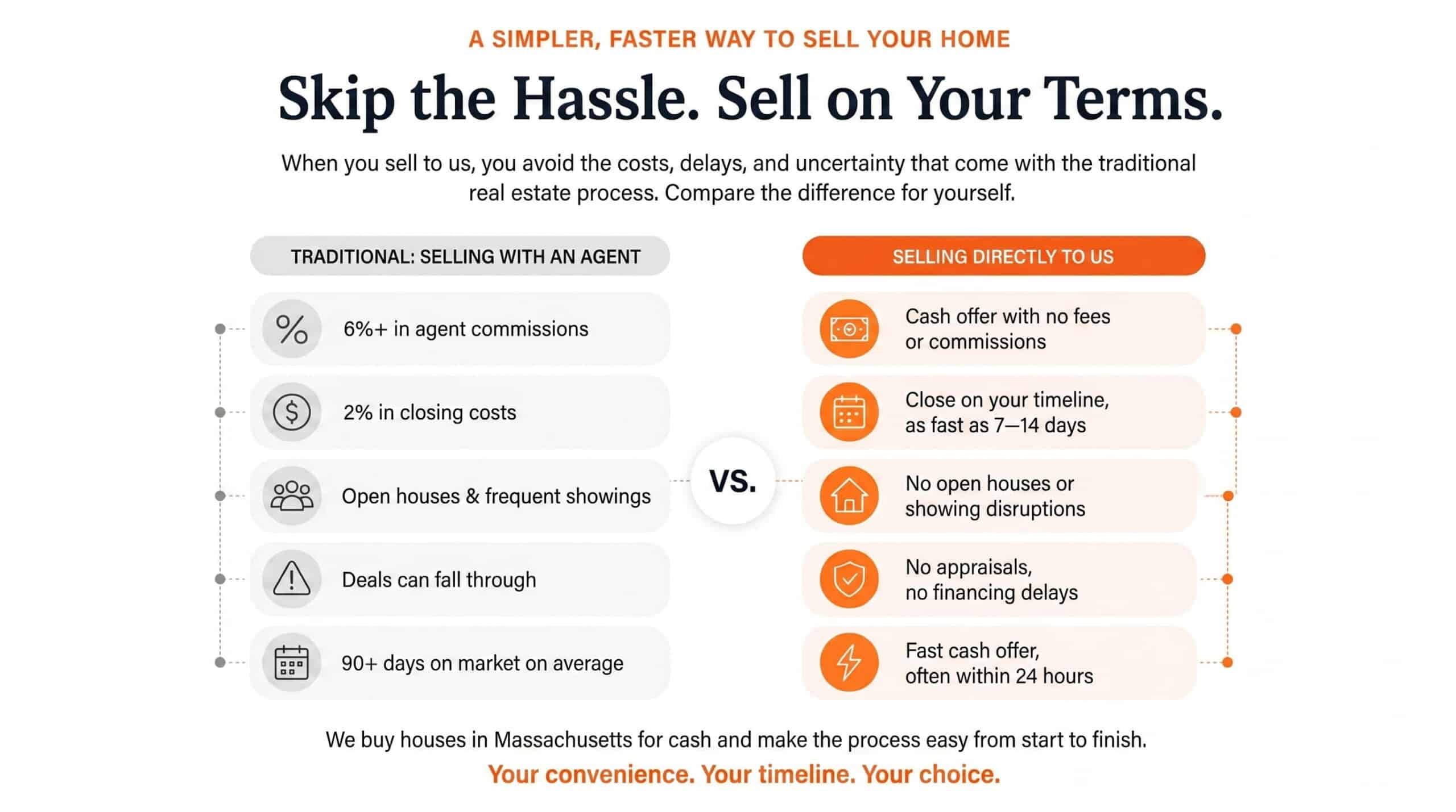 Selling a house with a realtor vs selling to a cash home buyer massachusetts (1) Cash for Homes Massachusetts