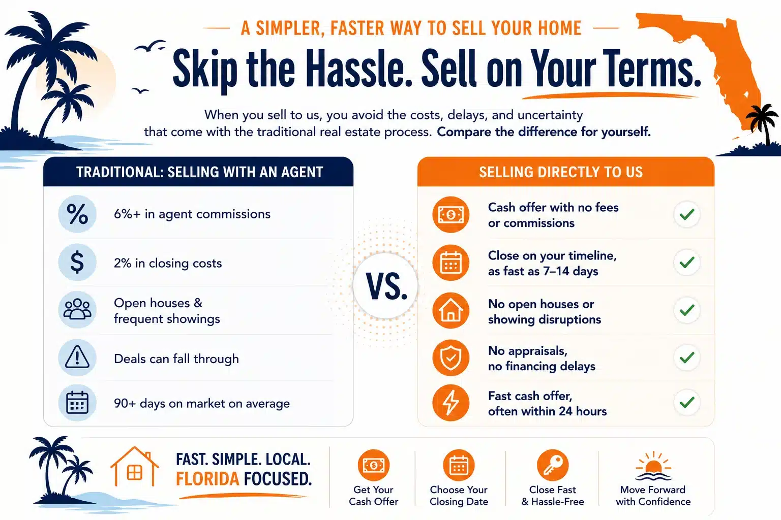 florida home buyers Cash for Homes Massachusetts