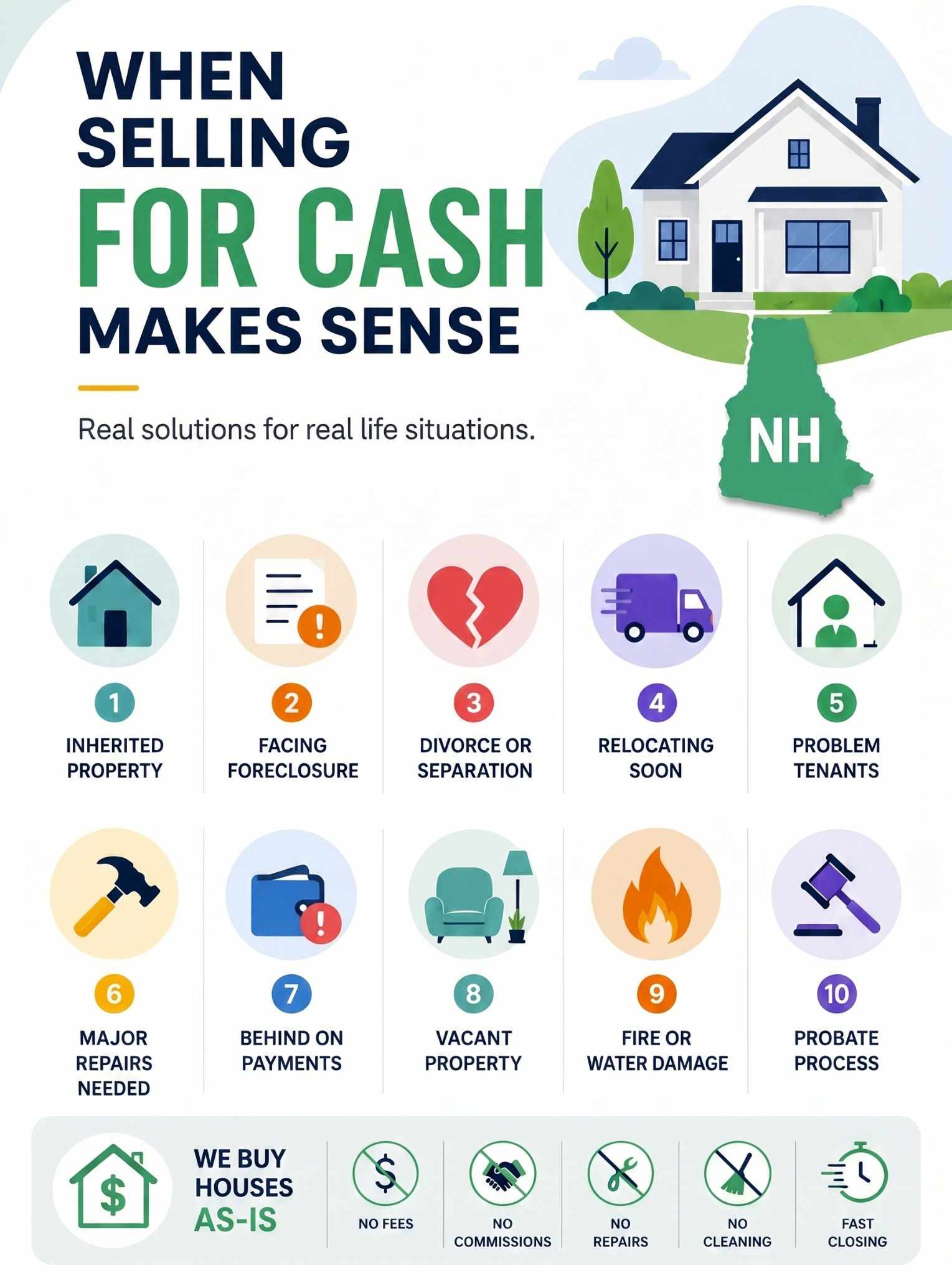 Top Rated HH Home Buyers