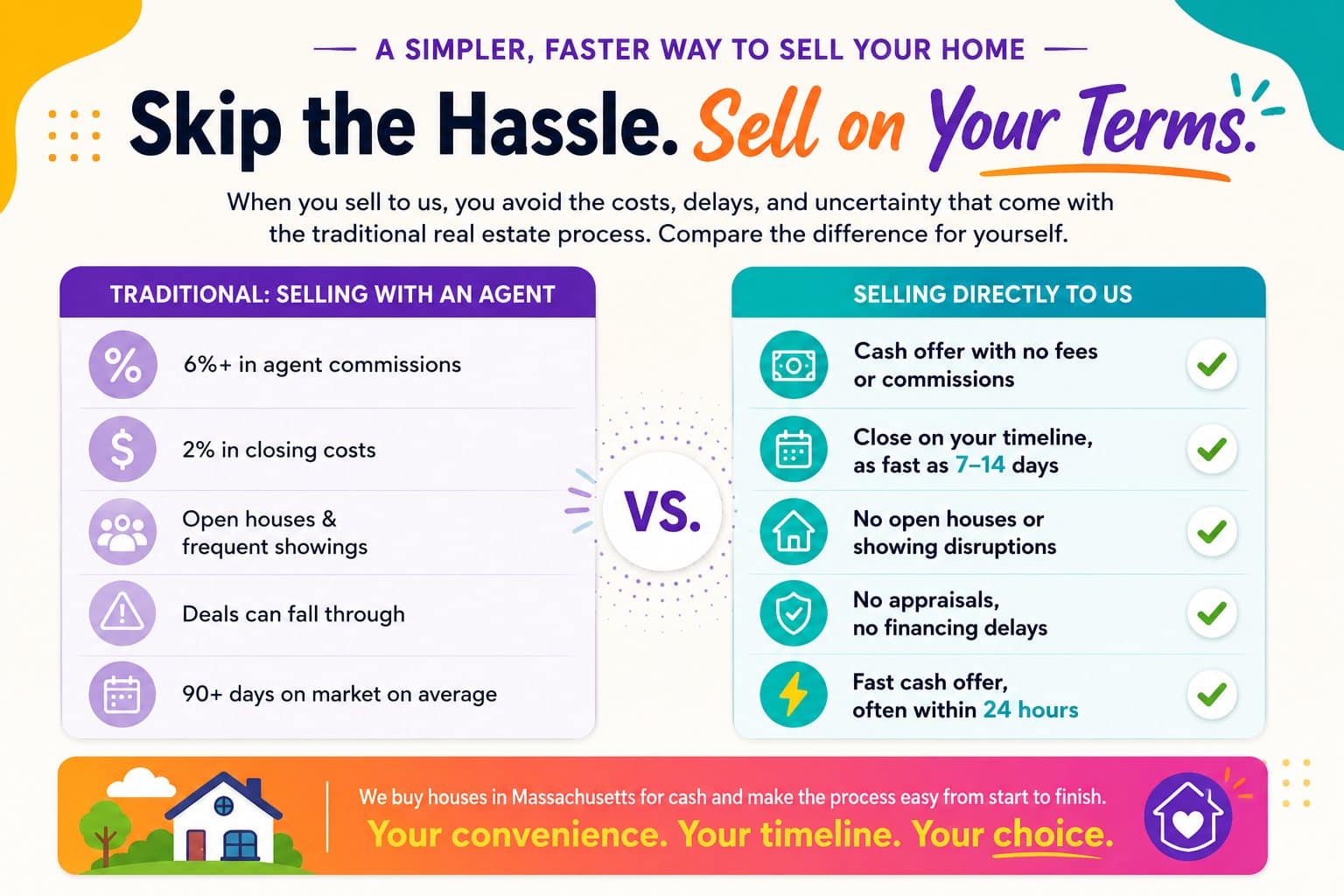 sell your house without a real estate agent Cash for Homes Massachusetts