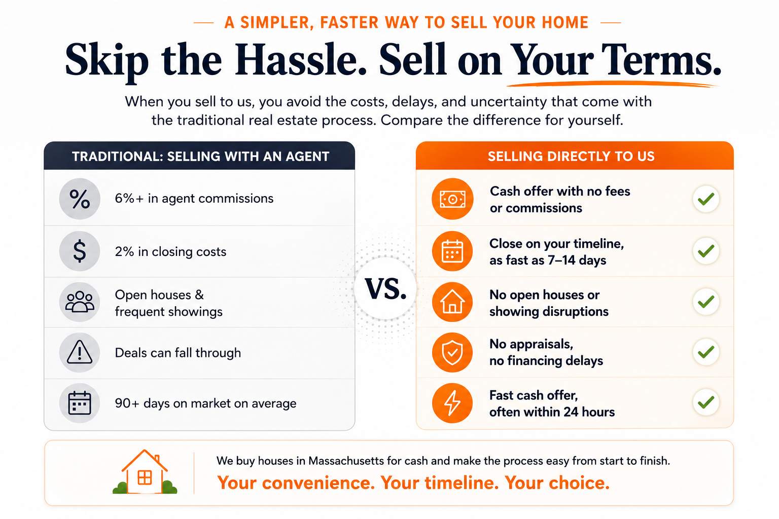 Cash for Homes Massachusetts
