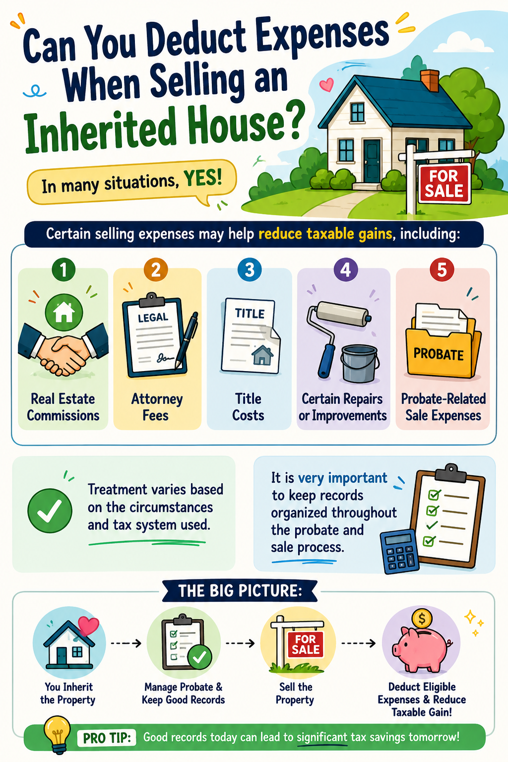 Deduction Expenses Inherited Property Massachusetts